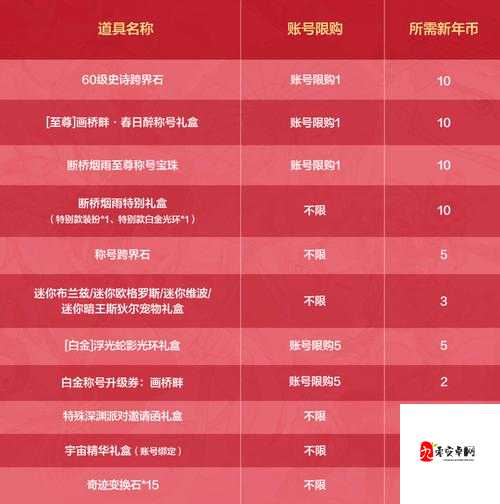 血赚攻略！半价药水+染料隐藏商店位置大公开