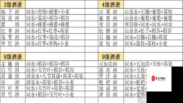 醉美江湖全攻略!我的侠客绝版酒种类+藏酒点大公开