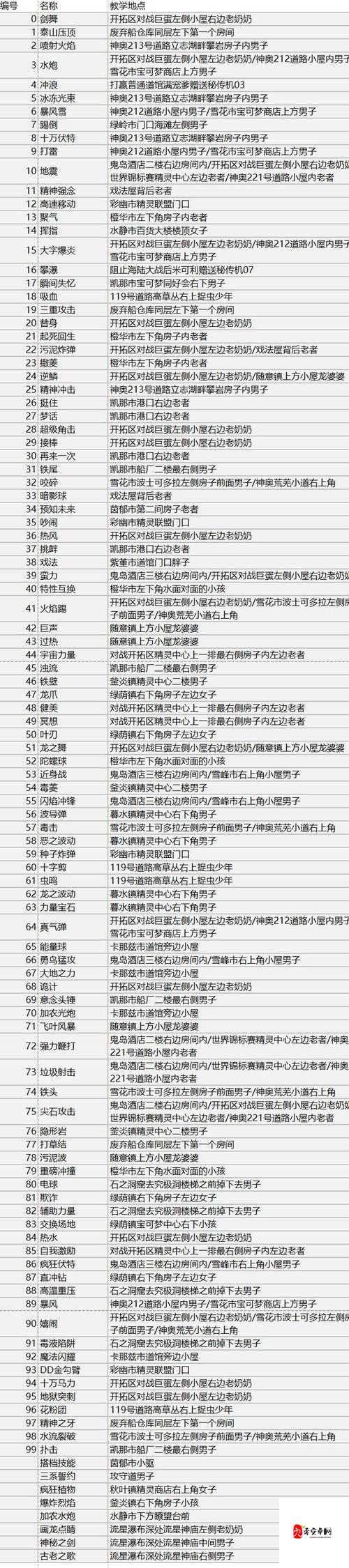 光之子终极宝石必看攻略！爆肝整理属性全解析