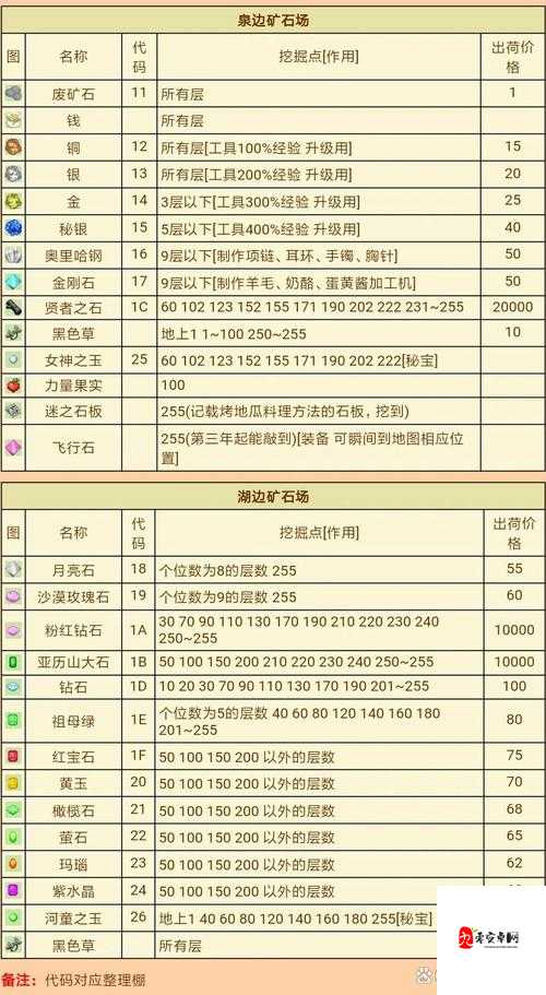 矿石镇必看攻略！这10位绝美村民不娶不嫁不分手！