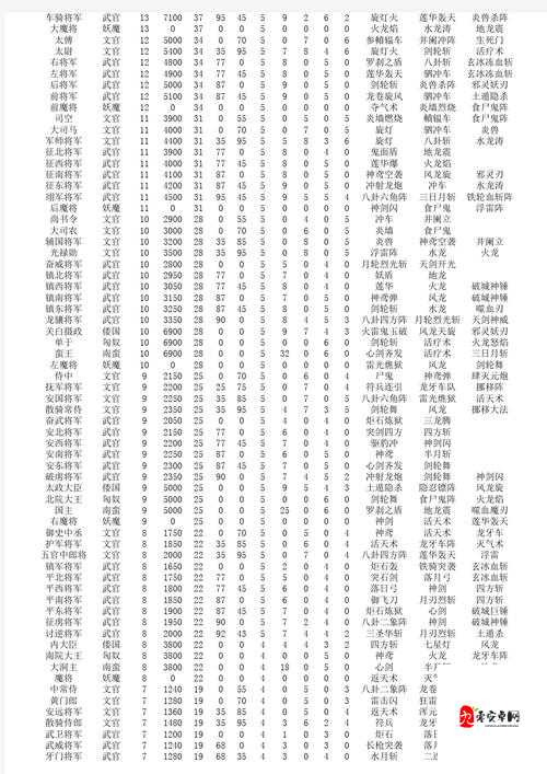 爆肝整理！三国群英传7隐藏时期解锁秘籍，90%玩家不知道的彩蛋玩法